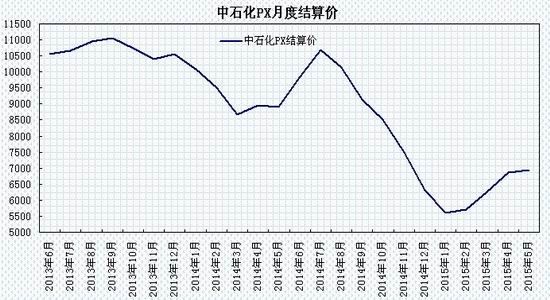 瑞达期货(月报)：供应压力渐增PTA区间震荡