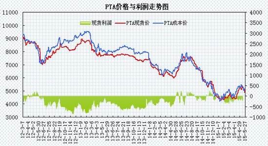 瑞达期货(月报)：供应压力渐增PTA区间震荡