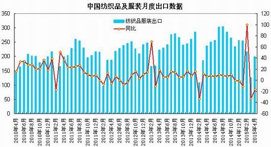 瑞达期货(月报)：供应压力渐增PTA区间震荡