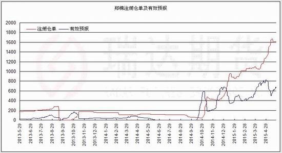 瑞达期货(月报)：需求未见起色棉价宽幅振荡