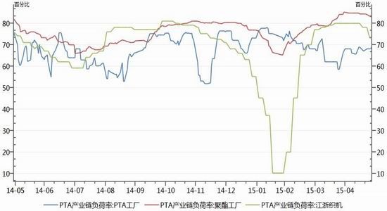神华期货(月报)：PTA超跌反弹上涨力度有限