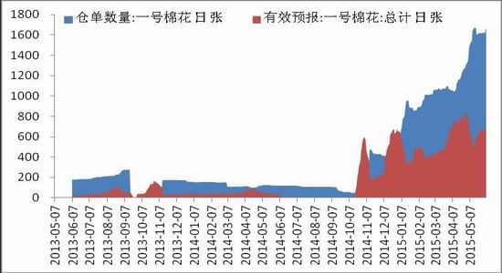 中原期货(周报):郑棉移仓远月价格重心上移