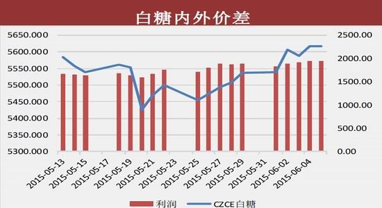 收入证明范本_支出收入表格_新浪收入来源(3)