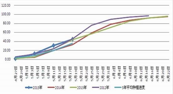 国都期货(月报)：粕类依旧偏弱远期存在变数