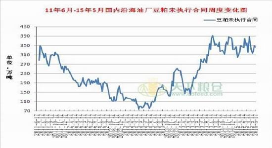 国都期货(月报)：粕类依旧偏弱远期存在变数