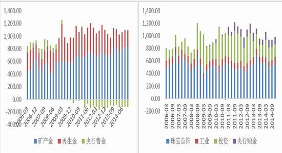 国都期货(月报)：加息或将推迟金银阶段反弹