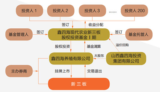 证监会发声 深化资本市场科技金融体制机制改革平博体育- 平博体育官方网站- 平博体育APP下载