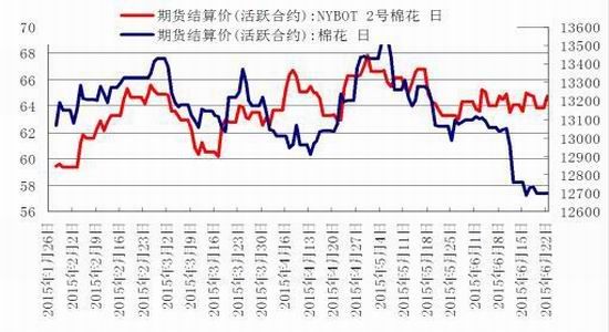 华安期货(月报)：上下两难郑棉延续区间震荡