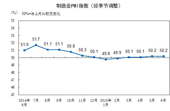 pmi