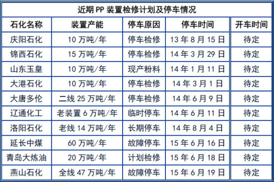 银河<a href='http://www.fishea.cn/mall/'  target='_blank'>期货</a>(季报)：聚乙烯聚丙烯震荡<a href='http://www.fishea.cn/mall/'  target='_blank'>行情</a>延续