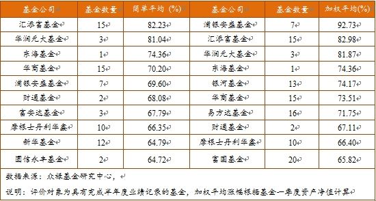 众禄基金:2015年上半年基金运作情况报告|基金