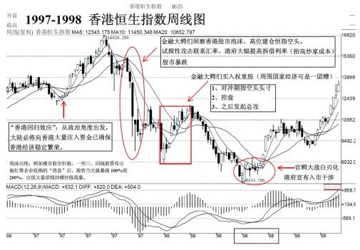 分析人士:有人恶意做空A股 手法与97年索罗斯