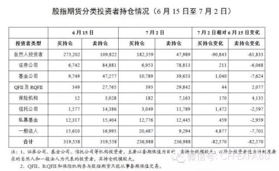 :按委托量差异化收取交易费用 严打蓄意做空|股