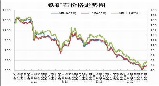 瑞达期货(中报)：供需失衡恶化钢材弱势持续
