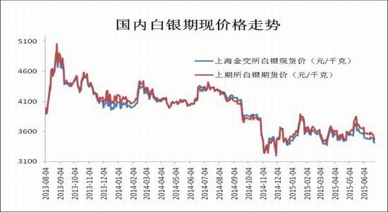 <em>瑞达期货</em>(中报):加息长期施压 金价震荡延续|美