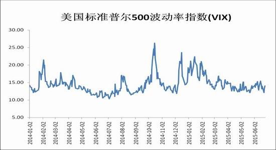 瑞达期货(中报):加息长期施压 金价震荡延续|美