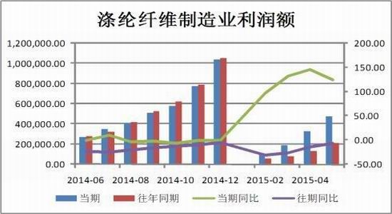 中投期货(月报)：成本需求拐点PTA弱势震荡