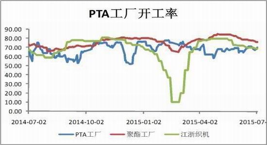 中投期货(月报)：成本需求拐点PTA弱势震荡