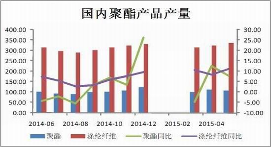 中投期货(月报)：成本需求拐点PTA弱势震荡