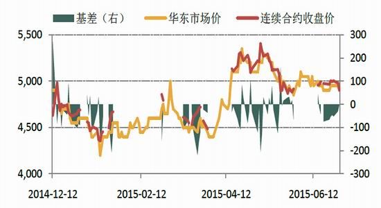 英大期货(中报)：PTA难觅支撑后市维持弱势