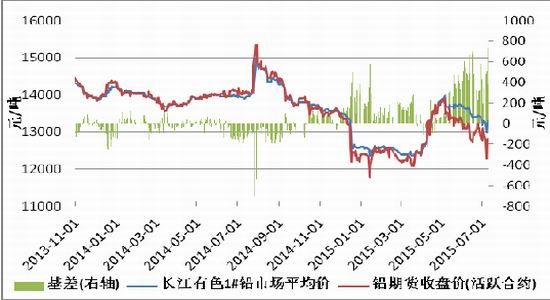 方正中期(周报):铅价走势或将震荡偏弱