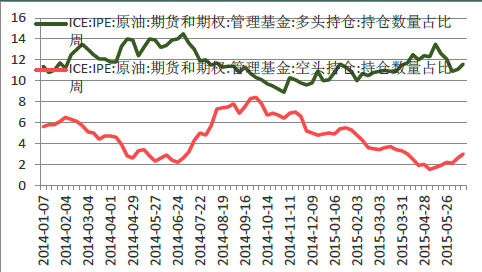 英达期货(中报):价格战仍继续 原油低位运行|英