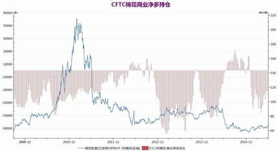 英大期货(中报)：郑棉震荡筑底