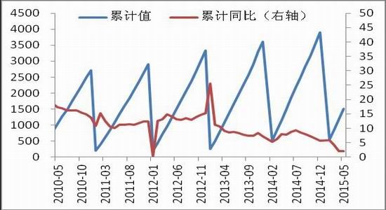 中原期货(中报)：郑棉反复震荡