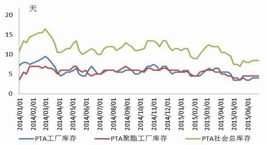 金友期货(中报)：PTA宽幅波动