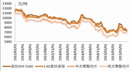 金友期货(中报)：PTA宽幅波动