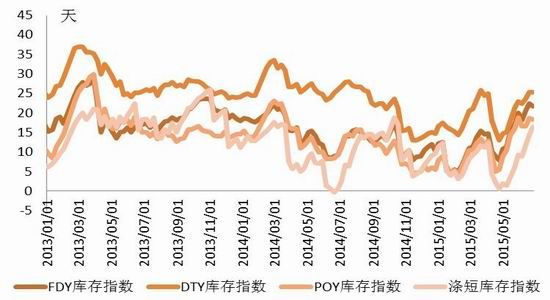 金友期货(中报)：PTA宽幅波动