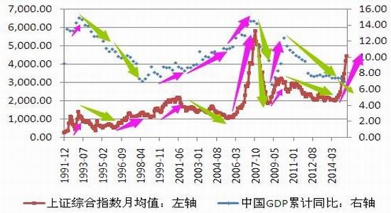 gdp累计值是什么_一周总结 找到汇率的锚(2)