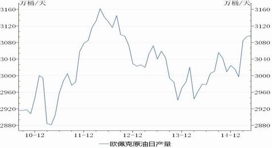 神华期货(中报)：油价反弹乏力