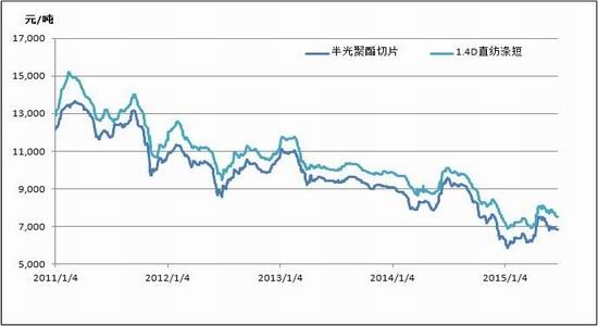 浙商期货(中报)：PTA弱势难改