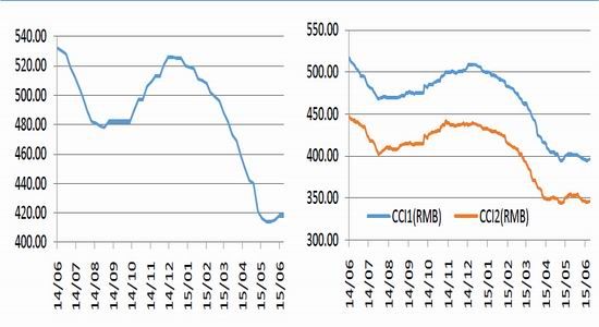 鲁证期货(中报):需求疲弱煤炭量宽价弱格局|煤