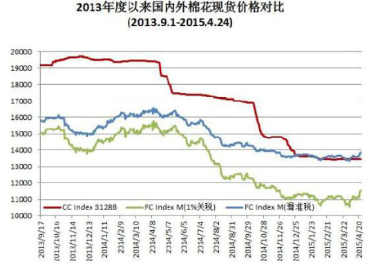 华闻期货(中报)：下游需求疲弱