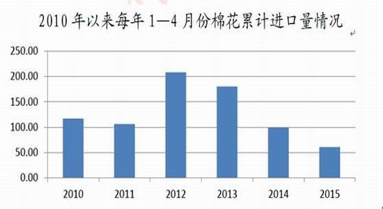 华闻期货(中报)：下游需求疲弱