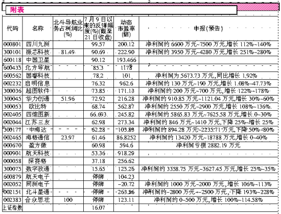 北斗民用市场迎投资蓝海|中国卫星|北斗|民用市