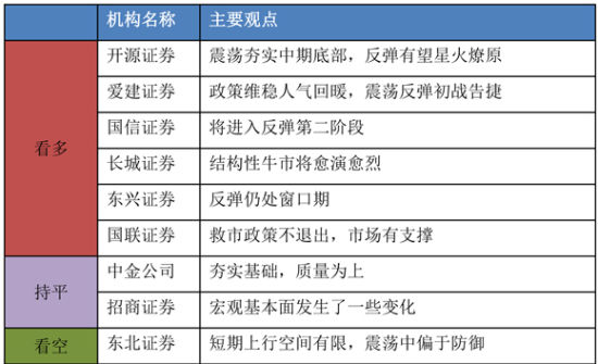 A股大跌元凶曝光 历史数据看后市|大跌|历史数