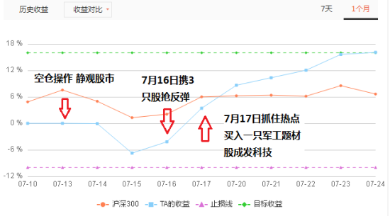 骆津玉收益率曲线图