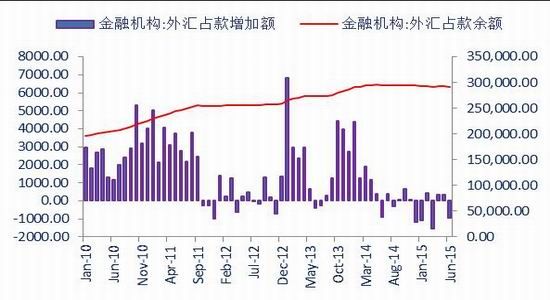 中国cpi十年走势图_cpi与gdp回归(2)