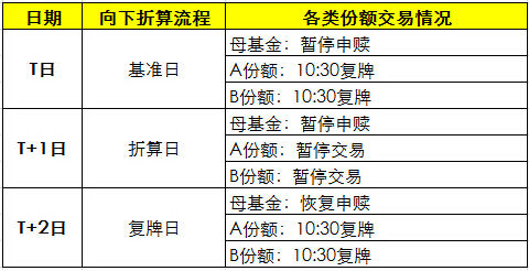 涨知识:如何判断手里的分级B会不会下折|分级