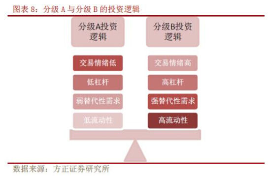 2023银行理财风向何方：固收类产品收益或扭转 稳健类产品优势突出