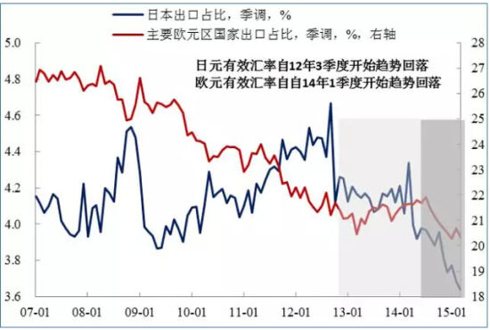 兴业证券:人民币汇率三季度后半段将面临较大