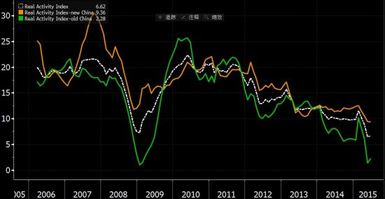 阿里巴巴gdp_下周重磅日程 中国PMI 美国GDP 阿里巴巴香港上市(3)