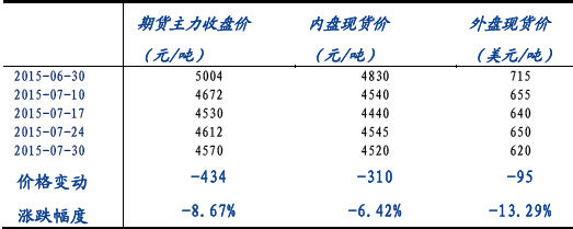 报):PTA再度探底月内低位横盘|PTA|美元|郑州商