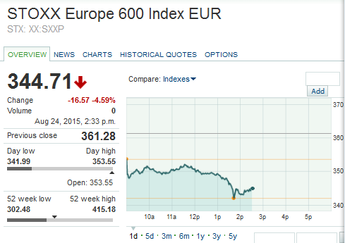 欧洲大跌 STOXX 600指数下滑近5%|欧洲股市