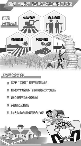 图解“两权”抵押贷款试点指导意见