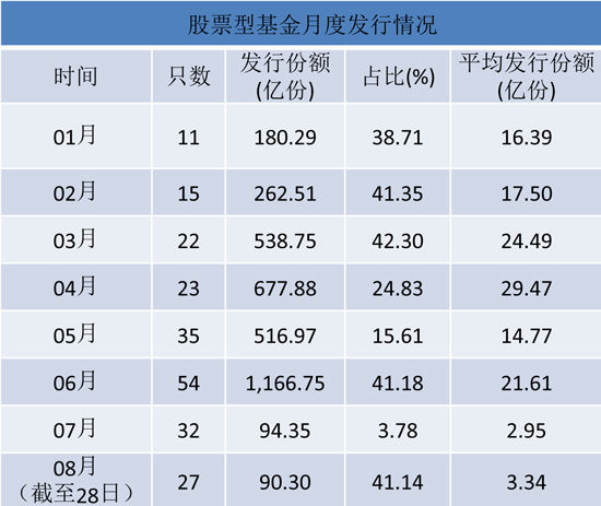 中国股市大涨两天了 要改变信仰吗|股市|股票型