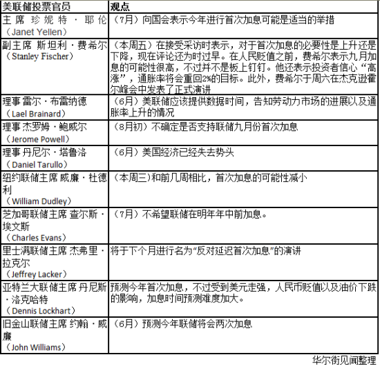 gdp对人民币的影响_老龄化对全球gdp影响(3)